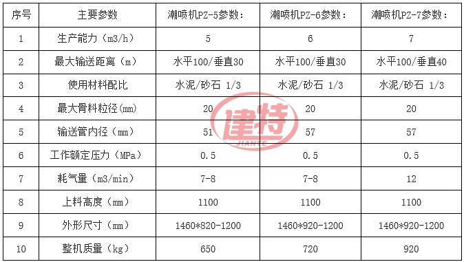 PZ- 噴漿機(jī)參數(shù).jpg