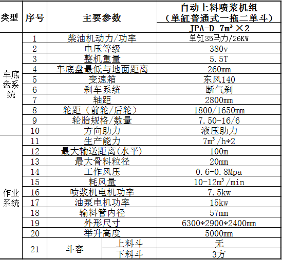 單缸噴漿車 單料斗 技術(shù)參數(shù).jpg